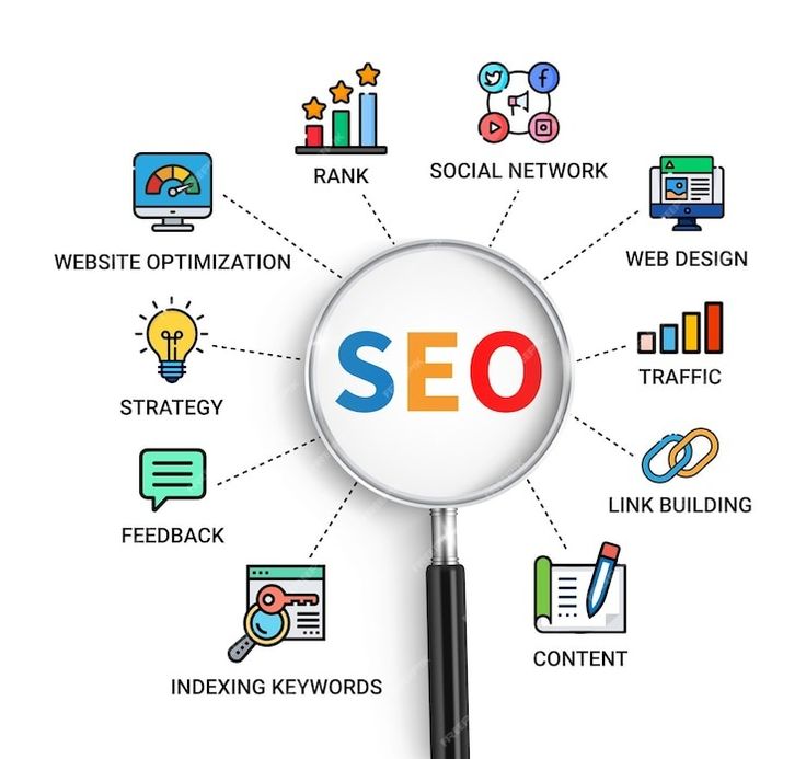 SEO Analysis
